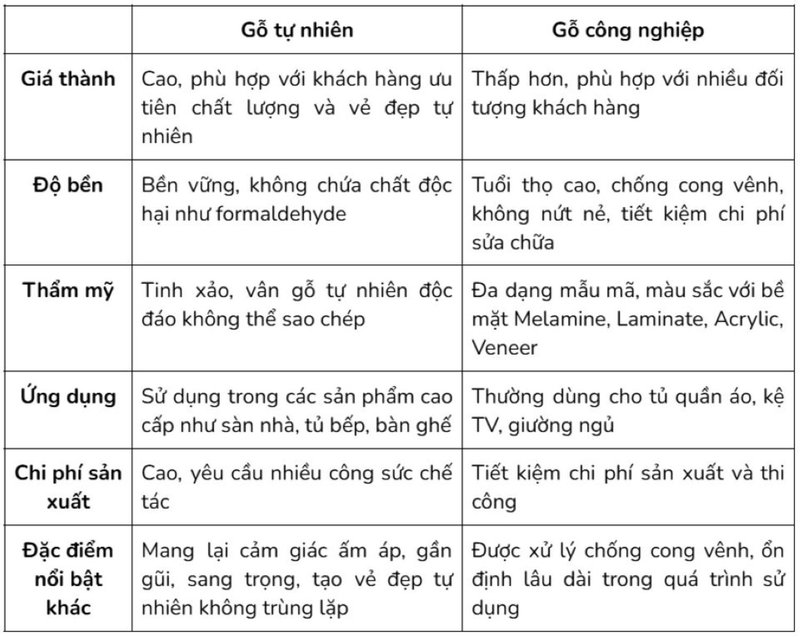 Gỗ là sự lựa chọn hàng đầu trong thiết kế thi công nội thất căn hộ