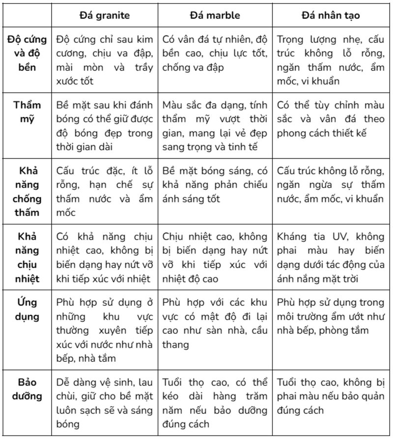 Vật liệu đá tạo điểm nhấn sang trọng, hiện đại cho không gian