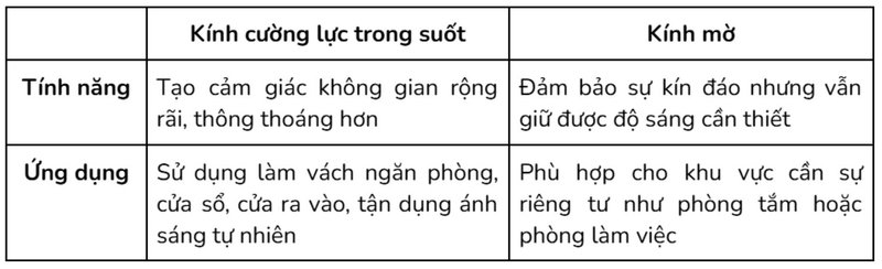 Kính là tượng trưng cho sự thanh thoát trong thiết kế thi công nội thất căn hộ
