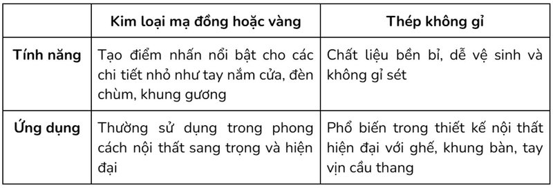 Kim loại tạo điểm nhấn cá tính và hiện đại trong thiết kế thi công nội thất căn hộ