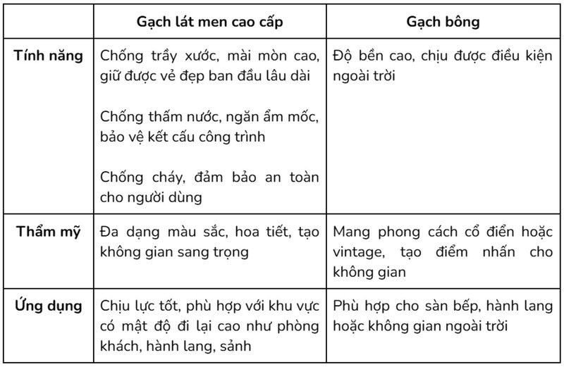 Gạch ốp lát