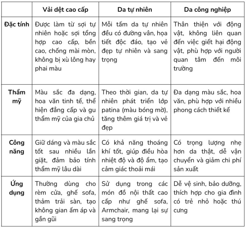 Vải và da mang lại sự mềm mại, ấm cúng trong thiết kế thi công nội thất căn hộ